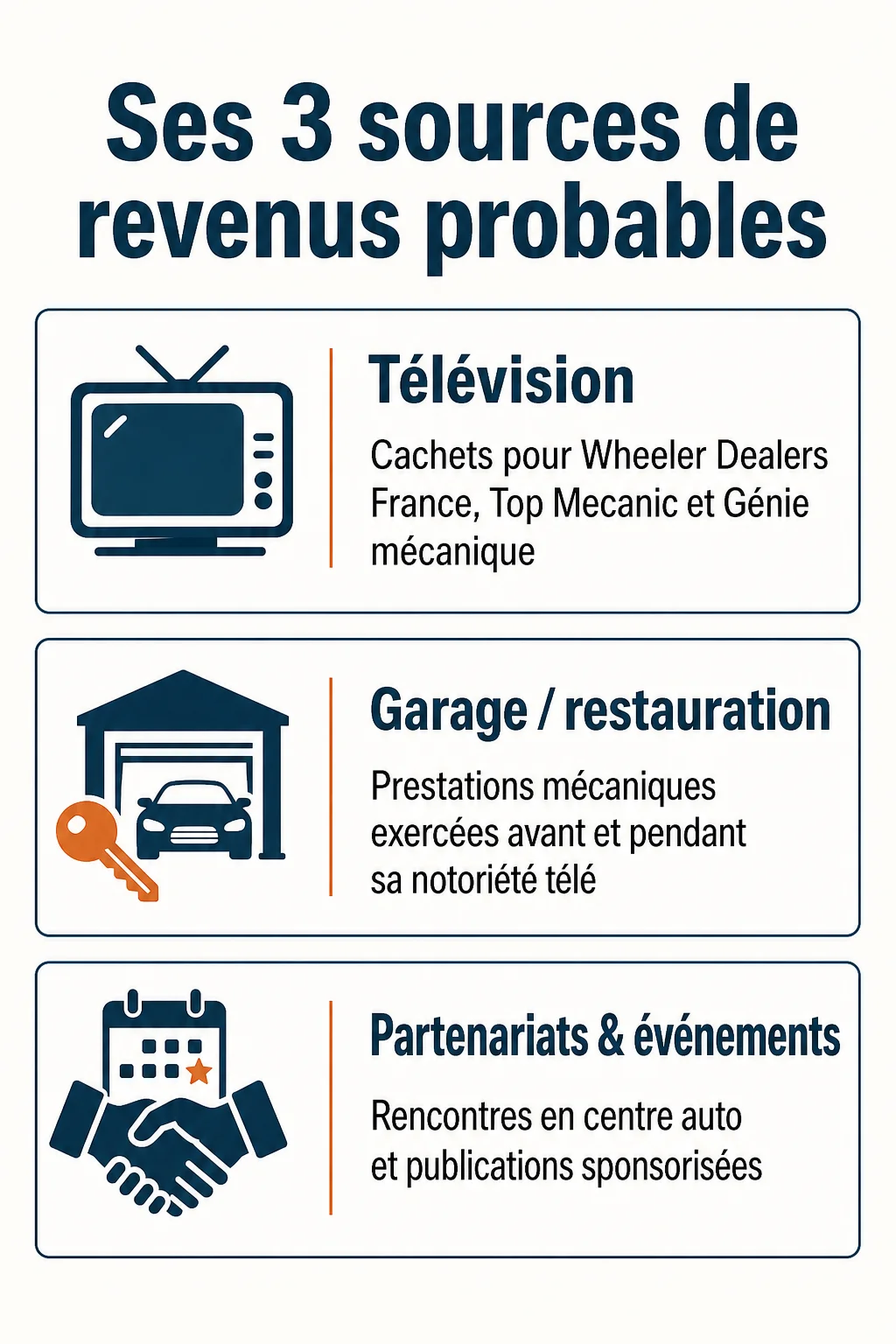 Ses 3 sources de revenus probables : Télévision, Garage / restauration, Partenariats & événements