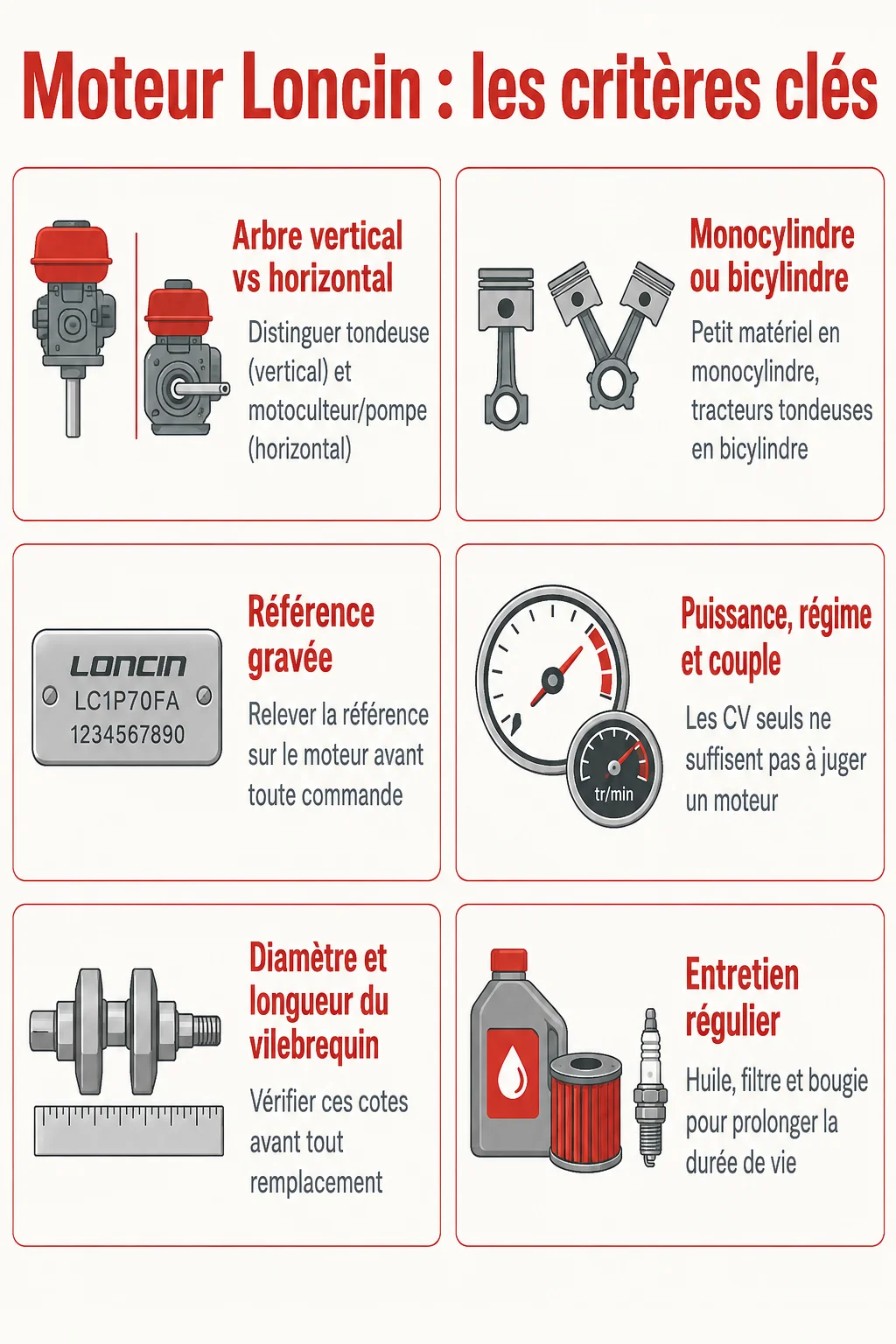 Moteur Loncin : les critères clés : Arbre vertical vs horizontal, Monocylindre ou bicylindre, Référence gravée, Puissance, régime et couple, Diamètre et longueur du vilebrequin, Entretien régulier