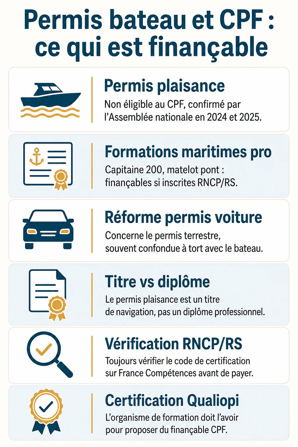 Permis bateau et CPF : ce qui est finançable : Permis plaisance, Formations maritimes pro, Réforme permis voiture, Titre vs diplôme, Vérification RNCP/RS, Certification Qualiopi